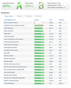 • Performance Report GTMetrix