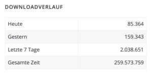 • yoast_downloads_total