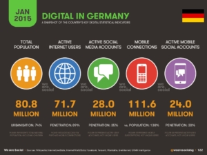 Digital Social Mobile Alemania 2015
